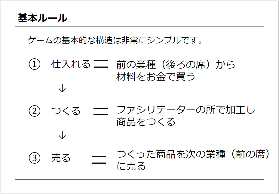 ビジネスゲーム サステナブルチェーン 株式会社プロジェクトデザイン