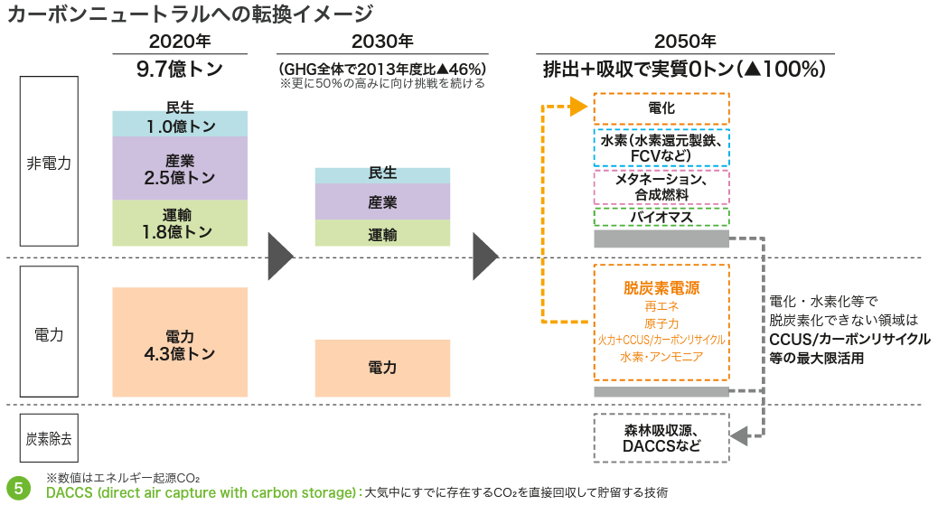 ドンキーコング ユニバ 6月