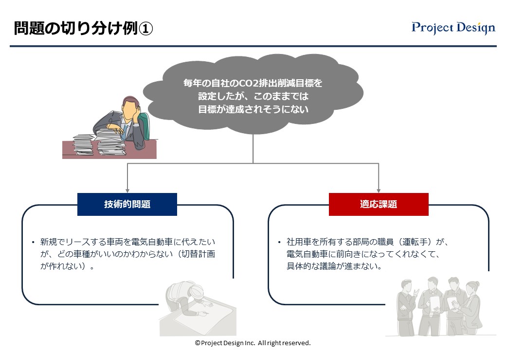 CN推進の問題の切り分け例①