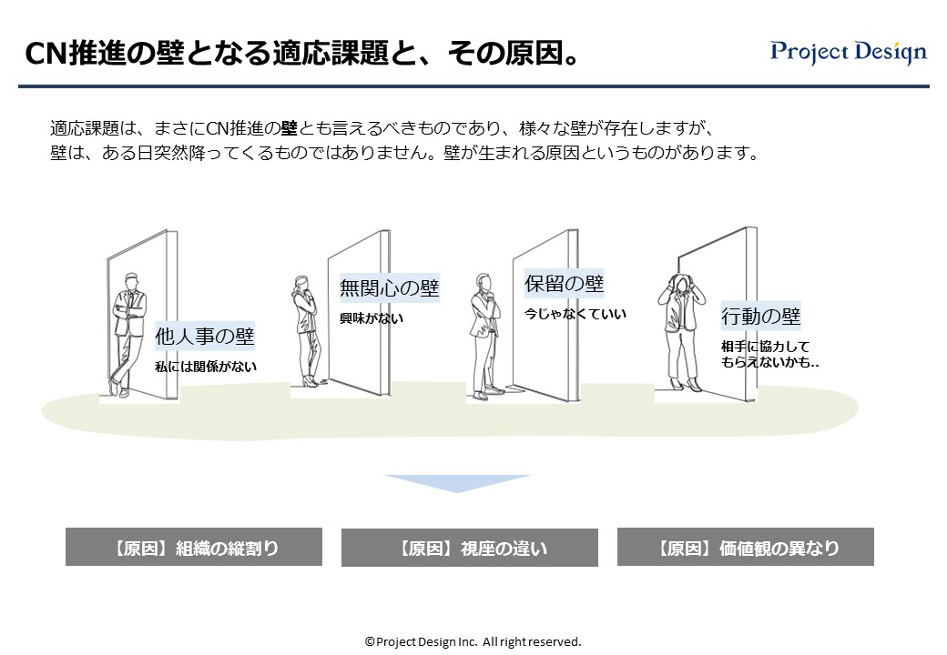 CN推進の壁となる適応課題には原因がります。