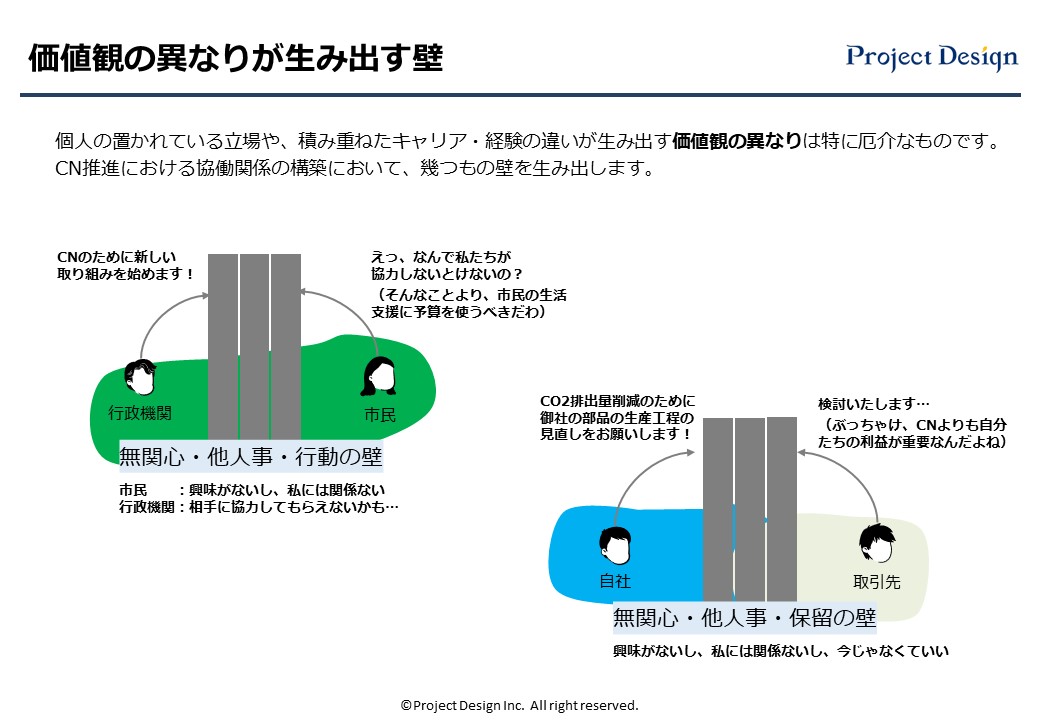 3つ目の原因は「価値観の異なりが生み出す壁」です。