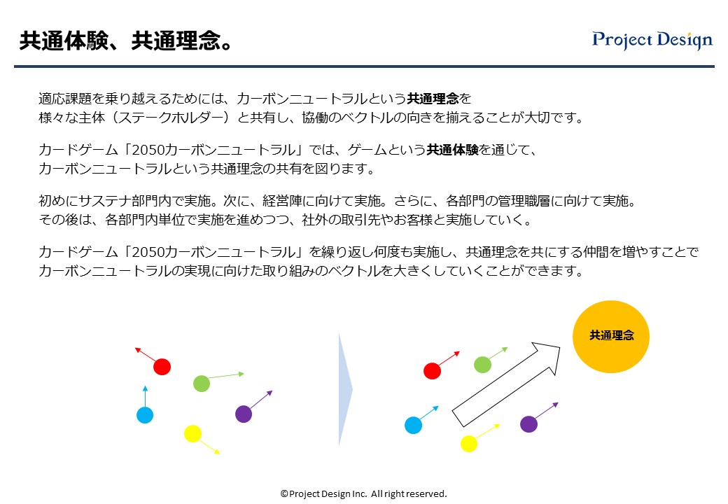 カードゲーム「2050カーボンニュートラル」では、ゲームという共通体験を通じて、 カーボンニュートラルという共通理念の共有を図ります。