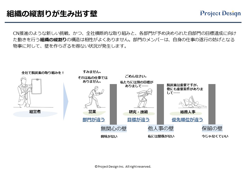 1つ目の原因は「組織の縦割りが生み出す壁」です。