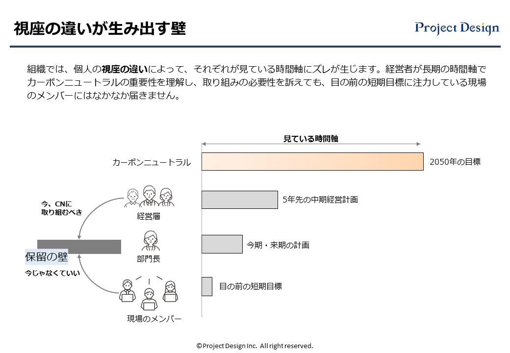 2つ目の原因は「視座の違いが生み出す壁」です。