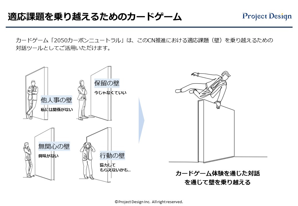 カードゲーム「2050カーボンニュートラル」は、このCN推進における適応課題（壁）を乗り越えるための対話ツールとしてご活用いただけます。
