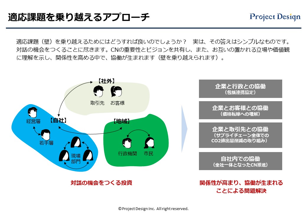 適応課題を乗り越えるアプローチをご紹介します。