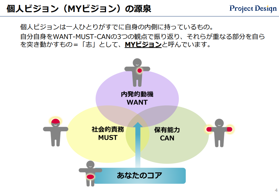 個人ビジョン（MYビジョン）の源泉