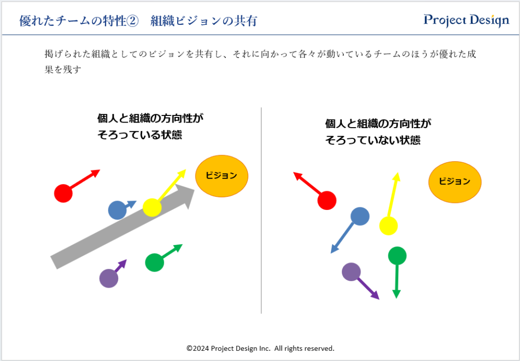 優れたチームの特性②組織ビジョンの共有