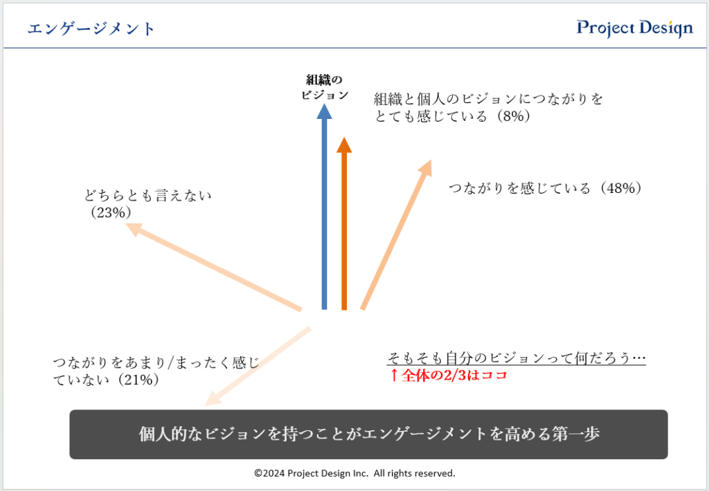 エンゲージメントとは何か