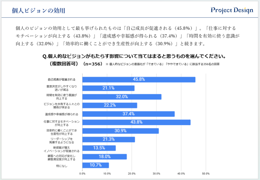 個人ビジョンの効用