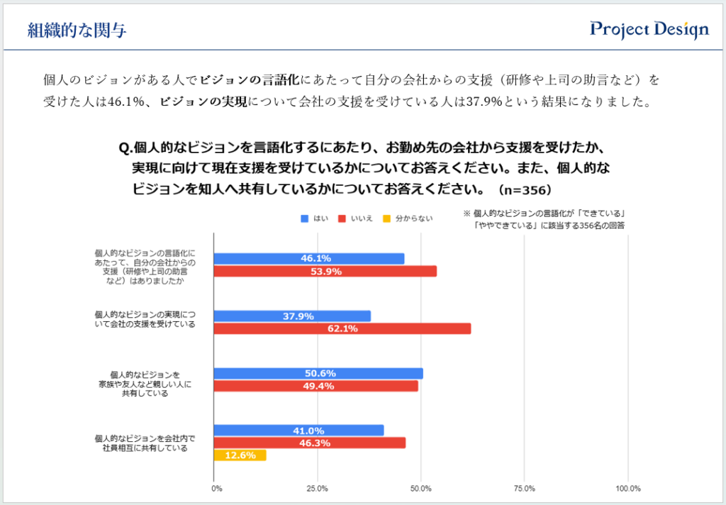 組織的な関与