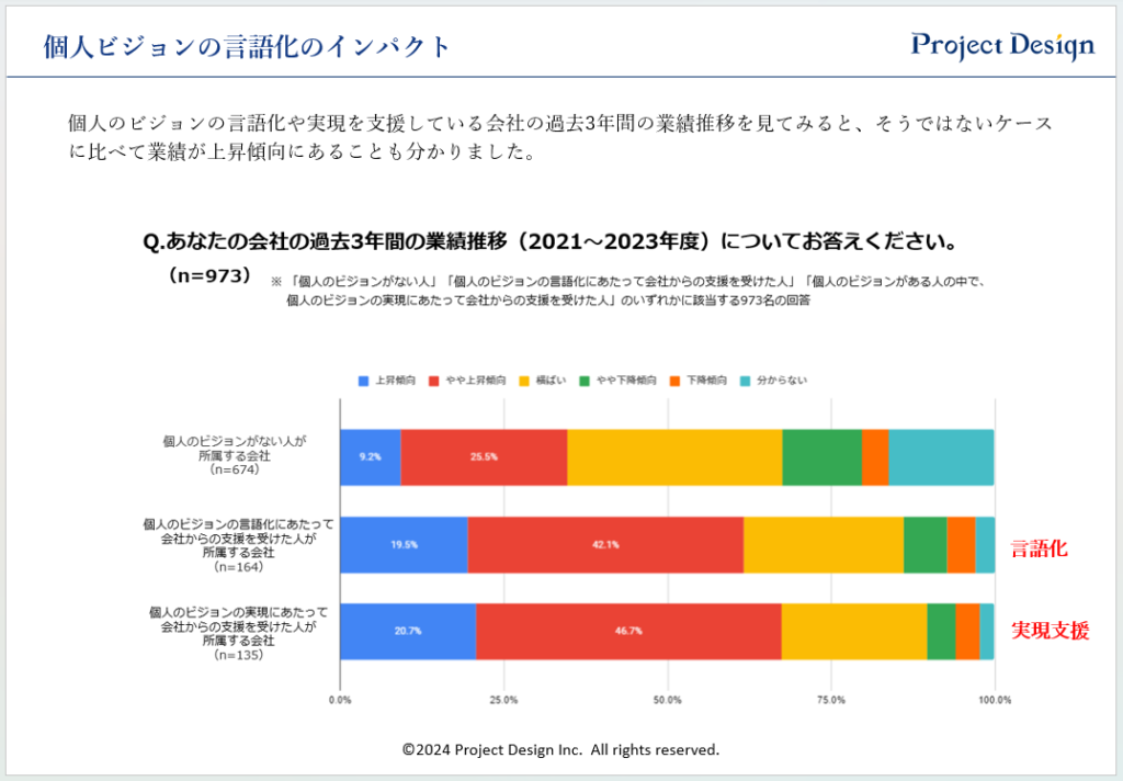 個人ビジョンの言語化のインパクト