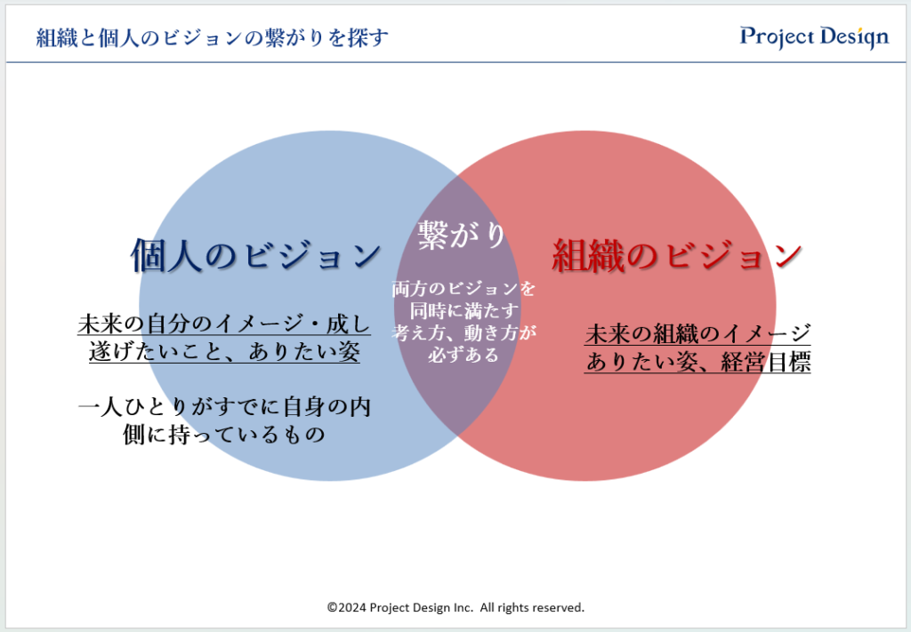 組織と個人のビジョンの繋がりを探す