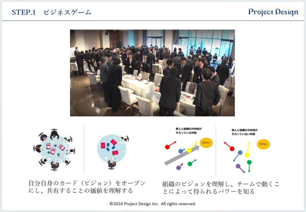 STEP.1　ビジネスゲーム