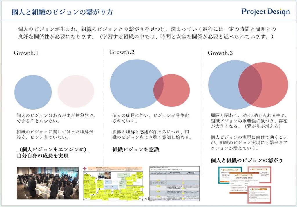 個人と組織のビジョンの繋がり方