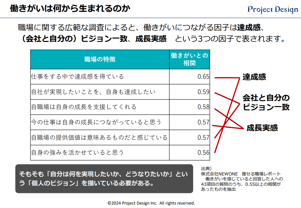 働きがいは何から生まれるのか？