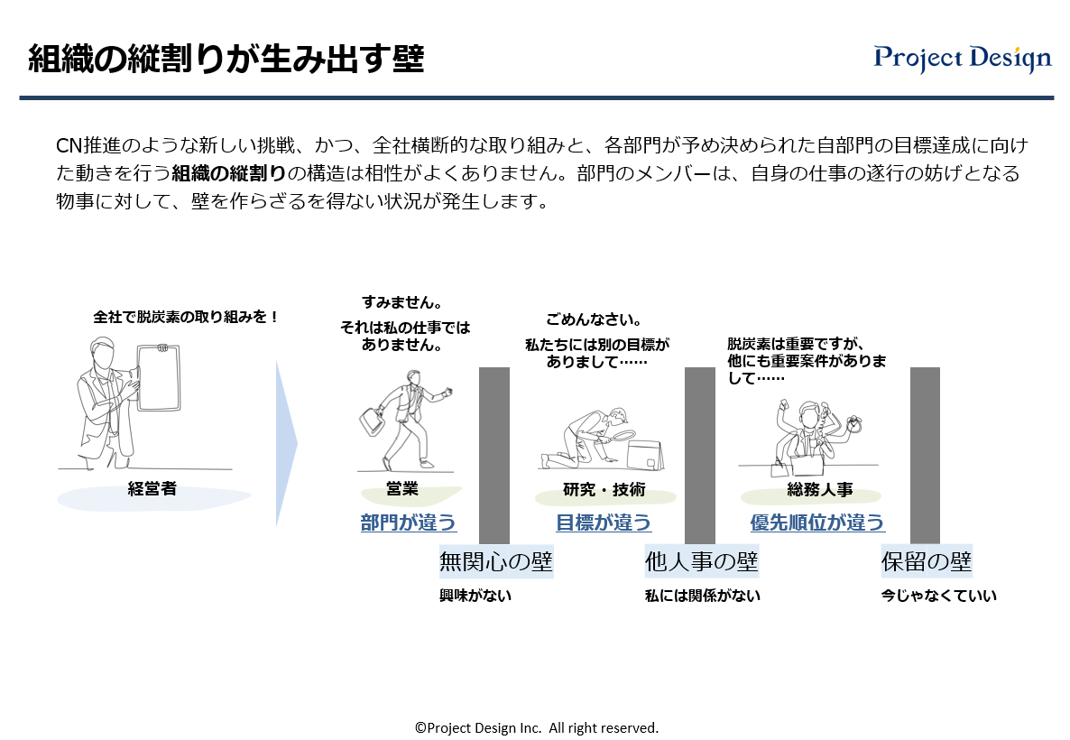 1つ目の原因は「組織の縦割りが生み出す壁」です。